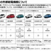 主な車種の外部給電機能について