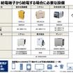 給電端子から給電する場合に必要な設備
