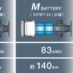 三菱ふそう eキャンター 次世代モデル