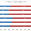 車中泊の経験はあるか