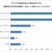 車中泊を選んだ理由