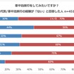 車中泊旅行をしてみたいか