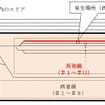 吹田総合車両所京都支所の手歯止めトラブル発生箇所。