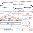 トラック隊列走行システム構成図