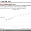 主要因子を乗用車、商用車（トラック、バス）のEV販売割合とレンタカー市場の売上やMaaS市場といった市場規模に分類し、整理した。