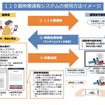 110番映像通報システムの概要