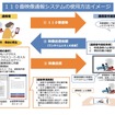 110番映像通報システムの概要