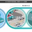 EVの航続可能距離に影響を与える要因