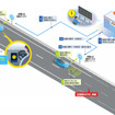 ユースケース3：車載センサ等を活用した維持管理情報や運行支援情報等の収集・提供