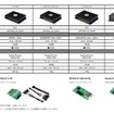 スーパーハイエンドDSPブランド“RESOULT(リゾルト)”取扱開始