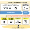 自動車保険の自損事故における保険金請求手続きを自動化