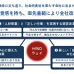 日野自動車：二度と不正を起こさないための「3つの改革」