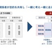 日野自動車：「みんなでお客様・社会のお役に立つ」を実現する組織体制