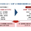 日野自動車：「人財尊重」を中心に据えた組織風土変革