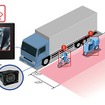 巻込み事故防止 AIカメラシステム i7