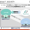 「ペアドライバー（Pairdriver）」のコンセプト