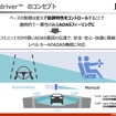 「ペアドライバー（Pairdriver）」のコンセプト