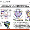 「JUCD」のコンセプト
