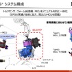 「BS-EPS」システム構成