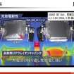 「ハイパワー二次電池」製品特長