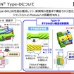 「トルセンType-D」について