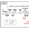 4車線で利用できる区間と日時