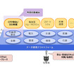 データ連携プラットフォームの全体像