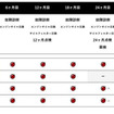 コースごとのサービス内容