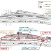 第4段階工事の概要。現行の外回りホームが廃止される関係で、外回りの線路が西側に移設される。なお現行の山手線外回りホームは1月4日の終電後にホーム屋根の一部が撤去される。