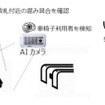 地下2階改札付近で行なわれるAIカメラの映像解析による旅客サービスへの活用検証。カメラから駅員のモバイル端末へ伝送された高精細映像を解析することで、車椅子や白杖を使用する旅客を検知する。