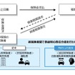 自動運転車両開発事業者等被保険者追加特約