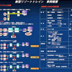 JR東日本、新型車デザイン発表---ハイブリッドと新幹線