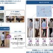 WaPOCHIの人に自動追従するる仕組み