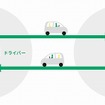 マイカー乗り合い公共交通サービス「ノッカル中田」のイメージ