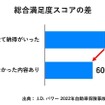 顧客の総合満足度