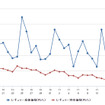 レギュラーガソリン実売価格（「e燃費」調べ）