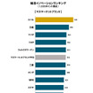 2022年日本自動車テクノロジーエクスペリエンス調査 総合イノベーションランキング（マスマーケットブランド）