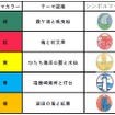 5色からなるE653系のリバイバルカラー。