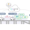 コンテンツ配信プラットフォーム「リズム」のイメージ
