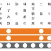 相鉄いずみ野線からは特急、通勤特急、各駅停車が朝通勤時間帯の一部を除いて東急東横線へ乗り入れる（東急線内は急行）。