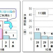 10km以上の渋滞回数