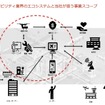 丸紅が日本導入を進めるeVTOLとねらい…丸紅 航空宇宙・防衛事業部 航空第三課 課長 吉川祐一氏［インタビュー］