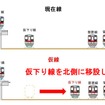 下り仮線移設のプロセス。