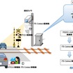踏切注意喚起システムの実証実験イメージ