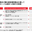 高性能なイオン交換樹脂を使った電池材料の再利用にもノウハウを有する