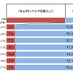 直近1年以内のクルマの購入経験の有無
