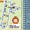 運行ルート