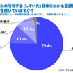 旧車にかかる重課税に負担を感じていますか？