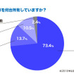 旧車を何台所有していますか？