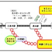 最終的に検討された3ルート。肥後大津ルートは当初、熊本県が三里木ルートを支持していたため不利な立場に立たされていたが、TSMCの進出や、JR九州の協力に後押しされる形で形勢逆転した。